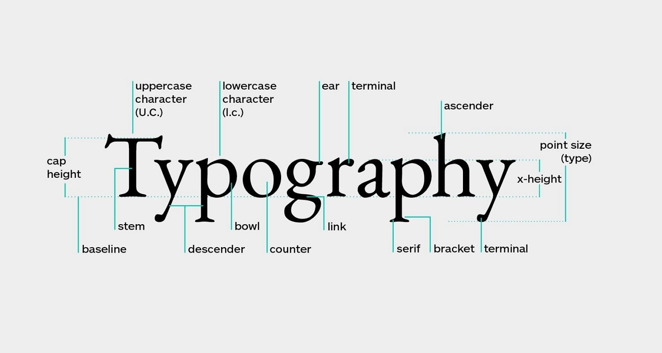introduction typography psychology