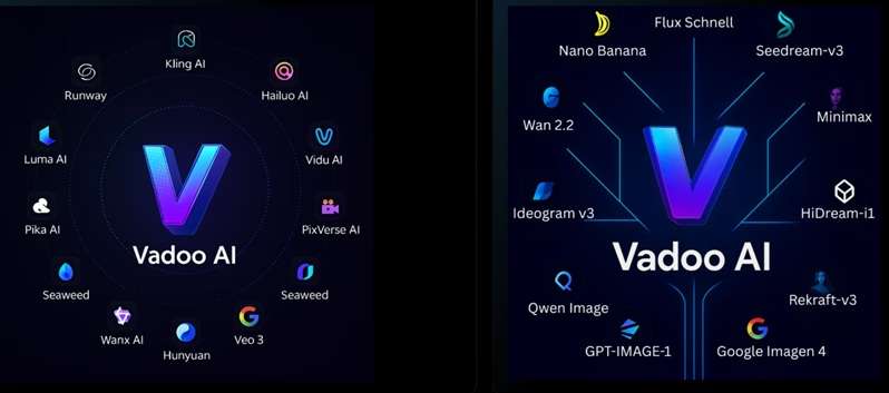 vadoo ai models