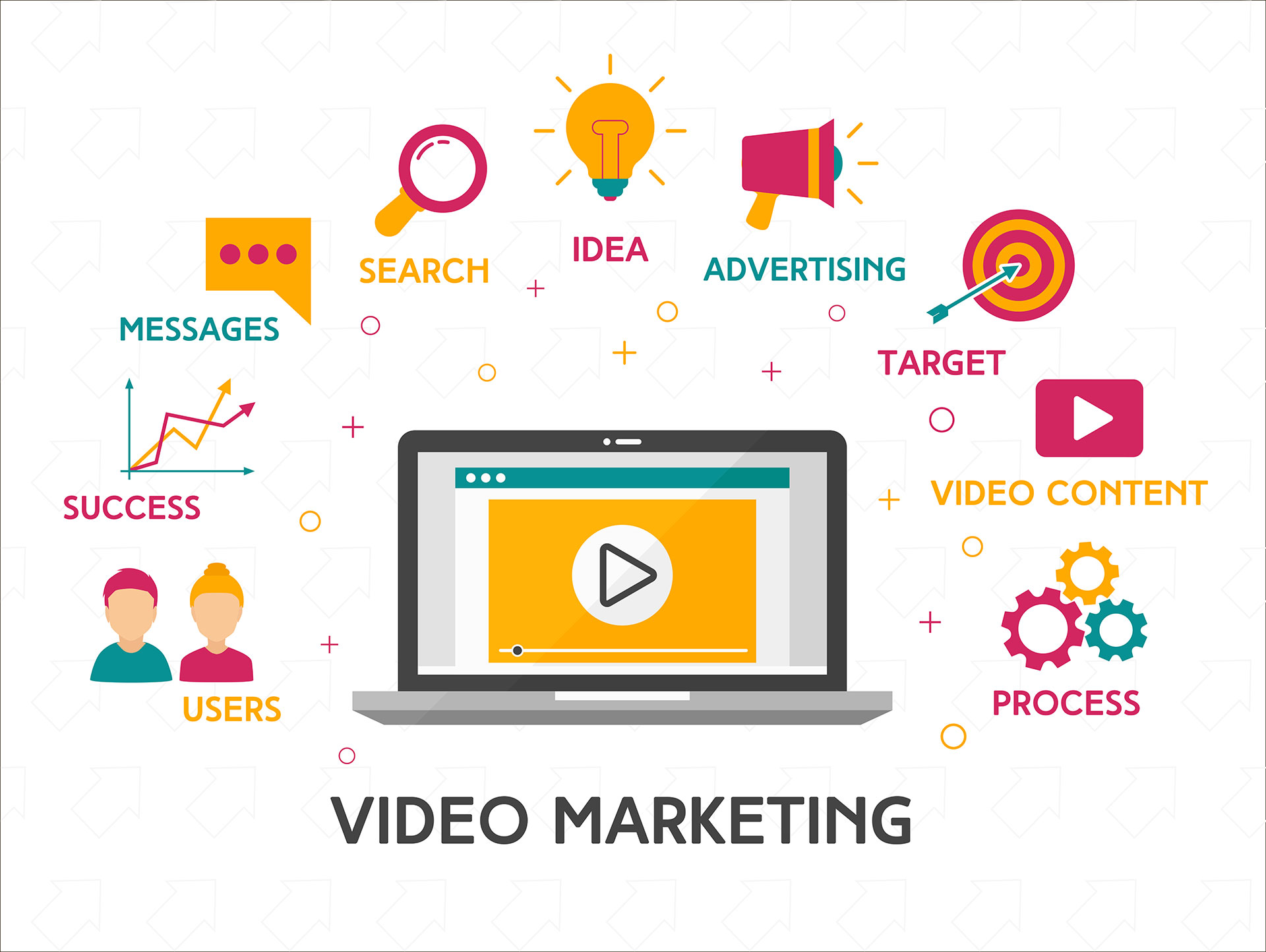 types of video marketing