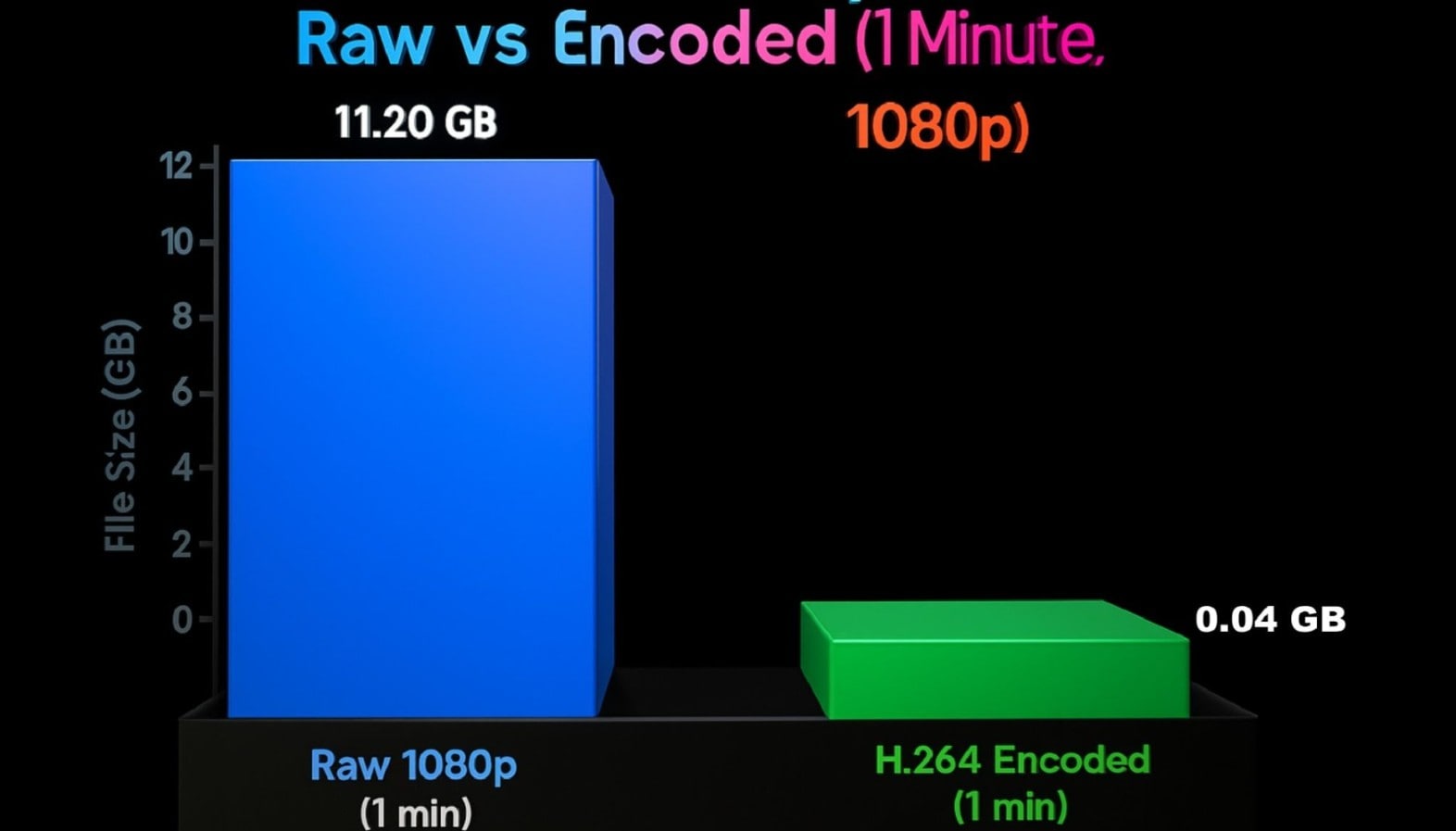 how encoding works