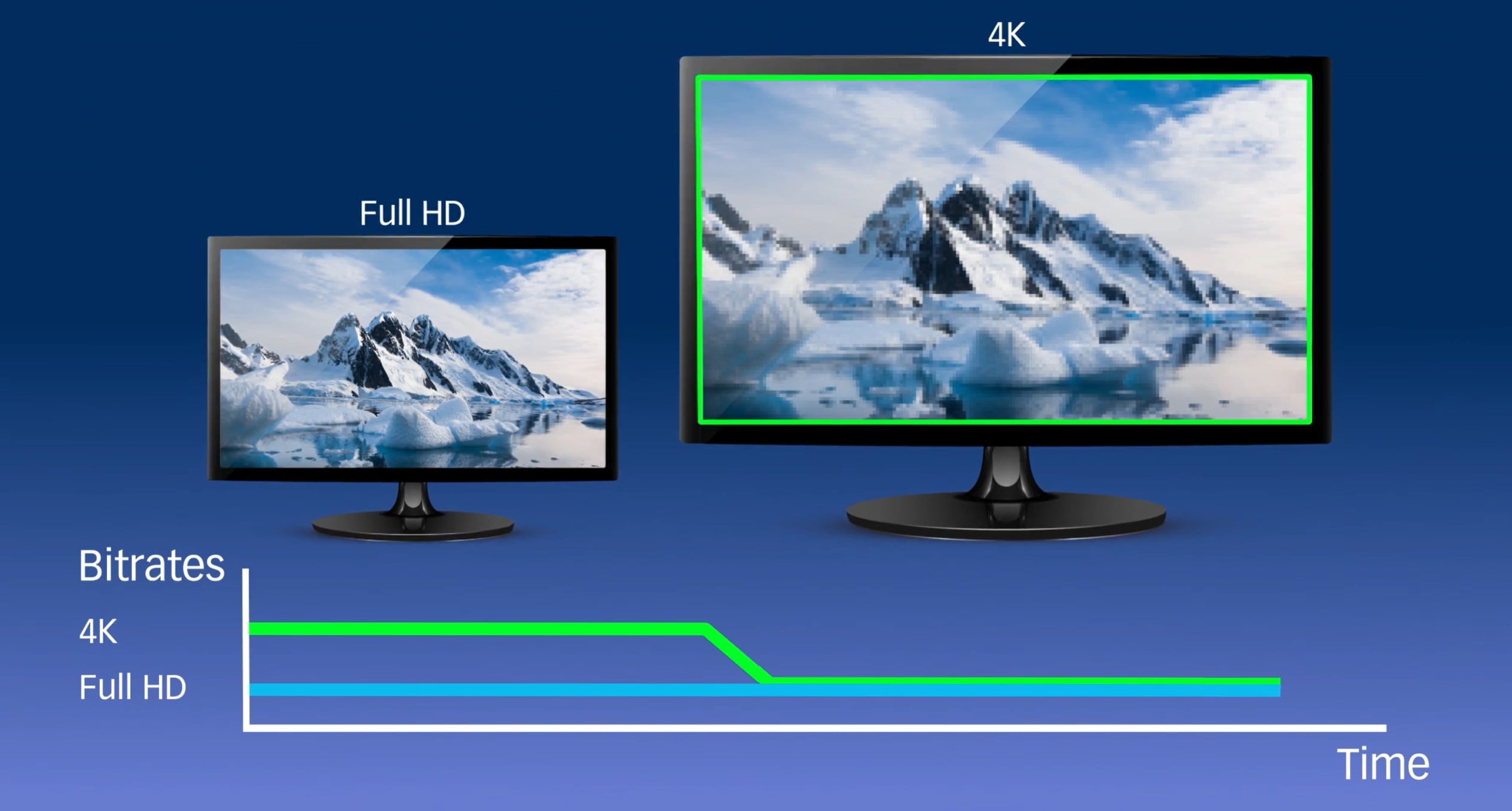 encoded data for all screens