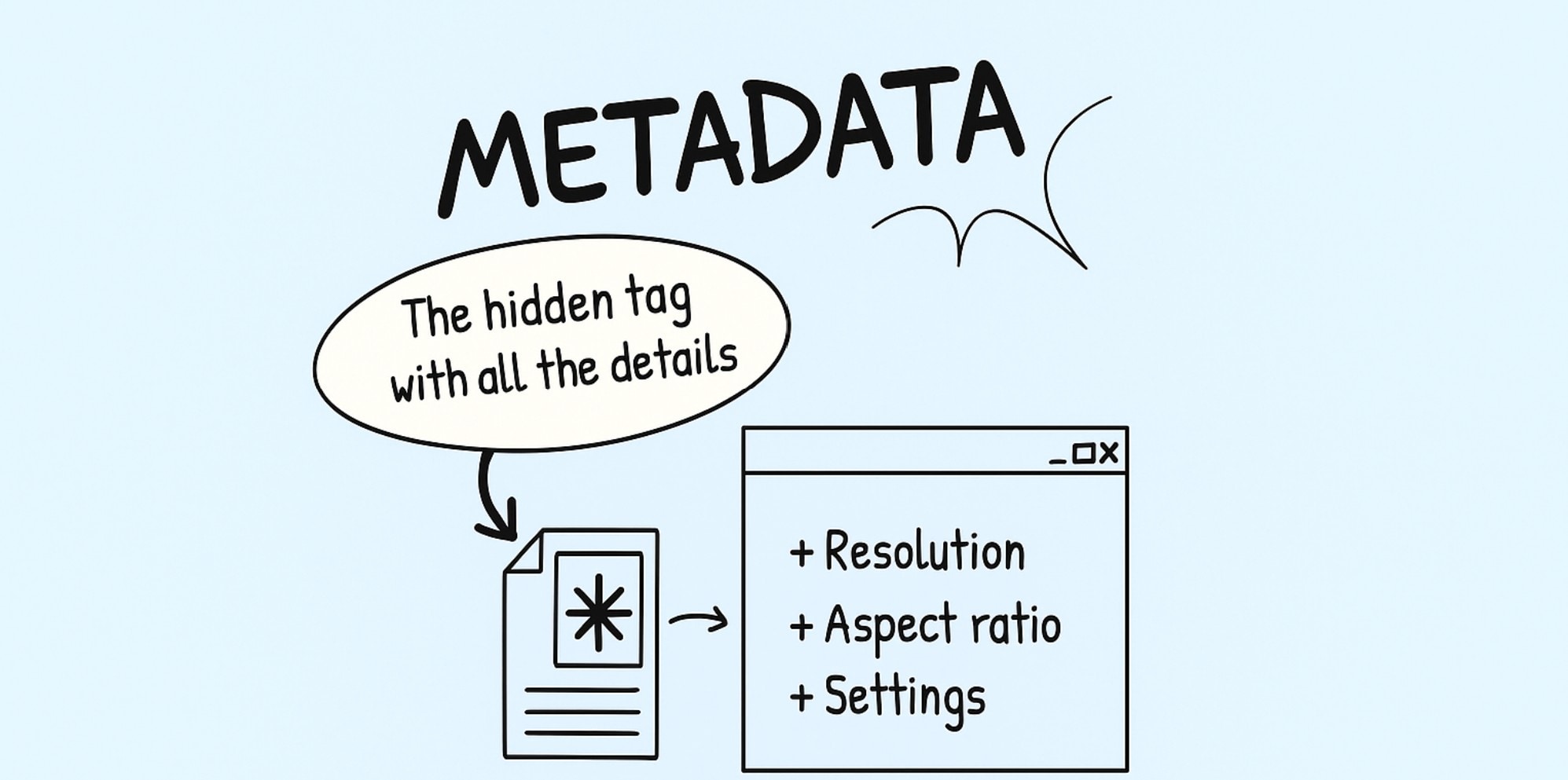 metadata