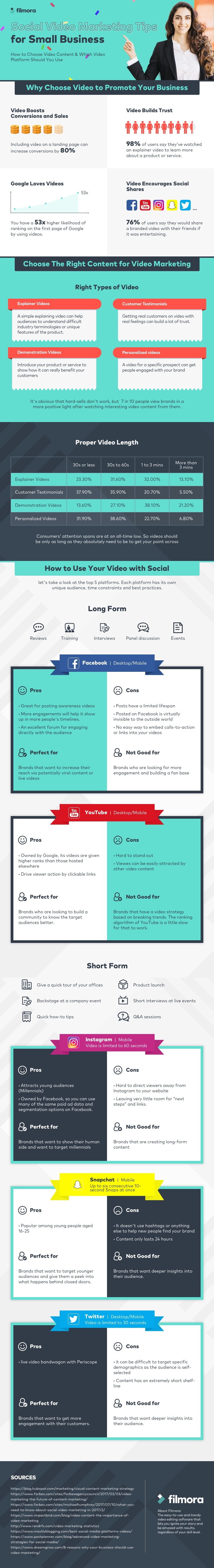 Social Video Marketing Tips for Small Business [Infographic]