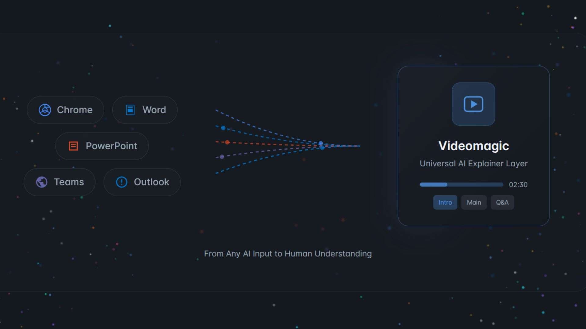 what is videomagic ai
