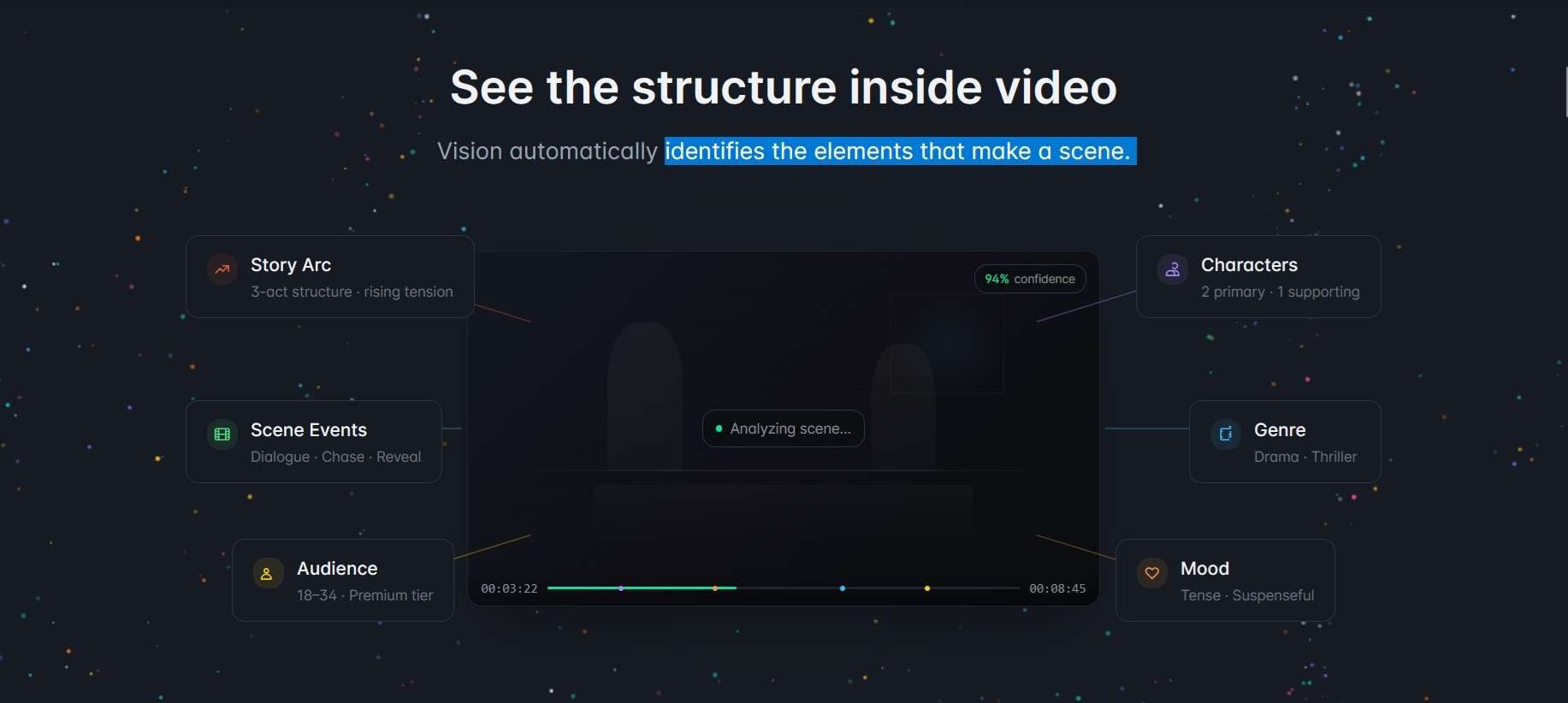 videomagic automation analysis
