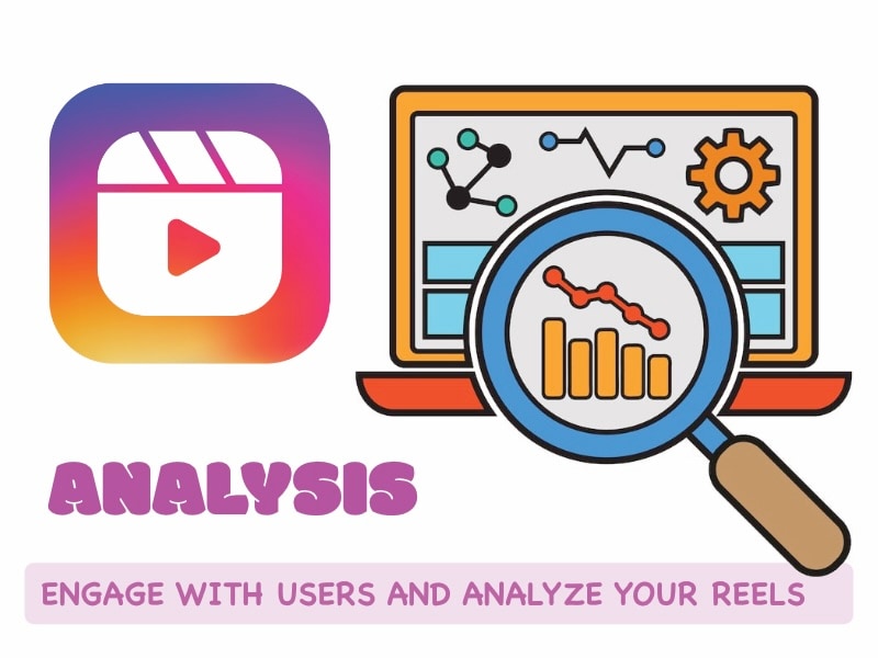 engaging and analyzing