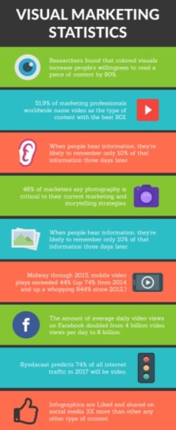 Visual Communication Statistics Infographics
