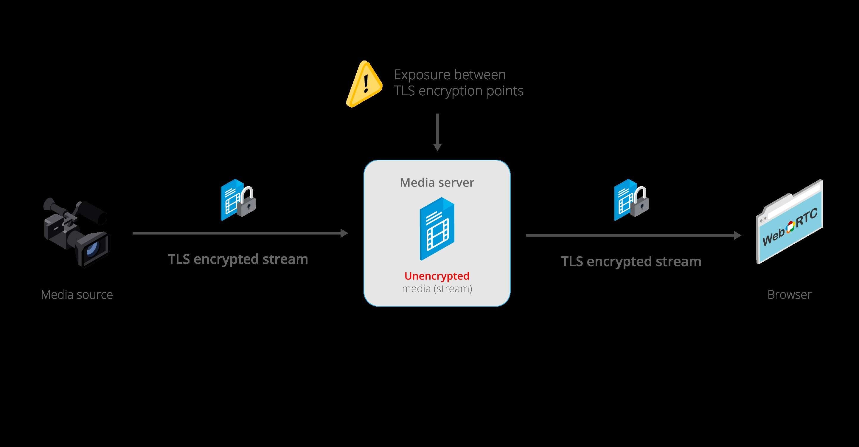 Discord interface example