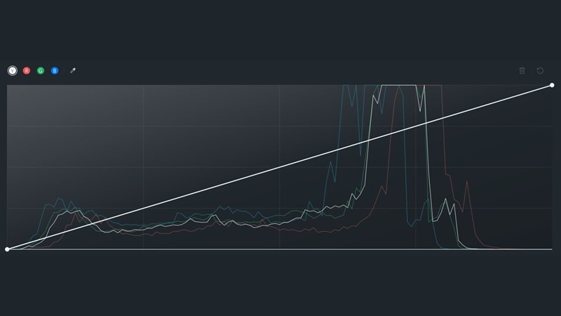 tone curves for color grading