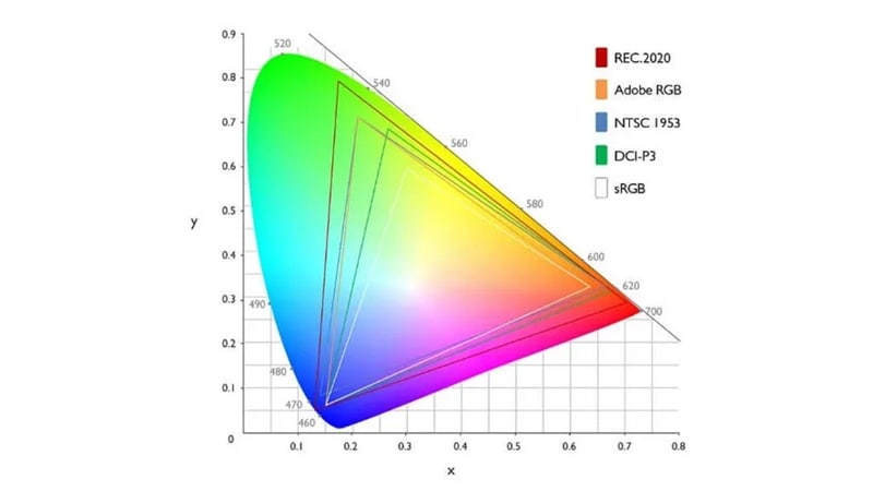 what is color space