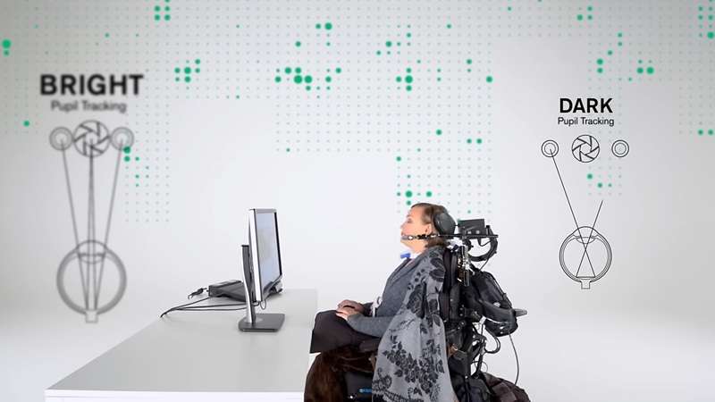 eye tracking hardware and software