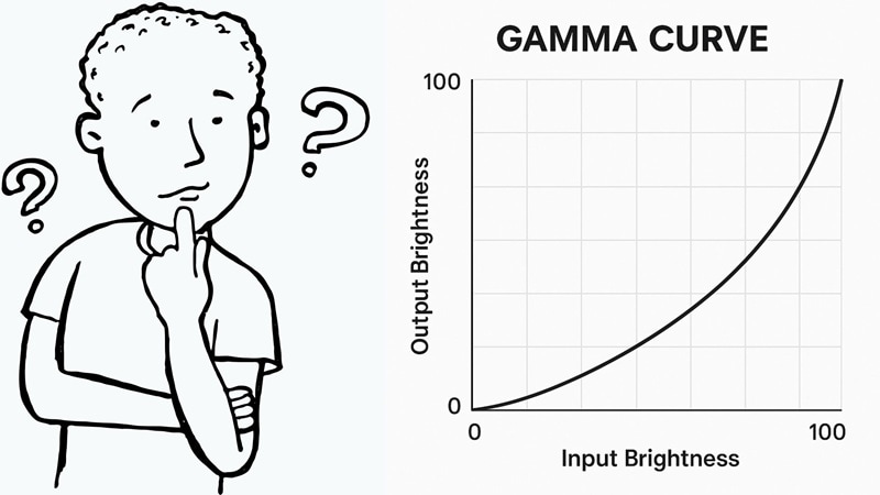 understanding gamma curve explanation