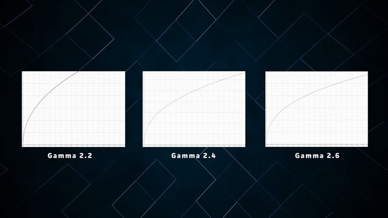 common gamma curves available today