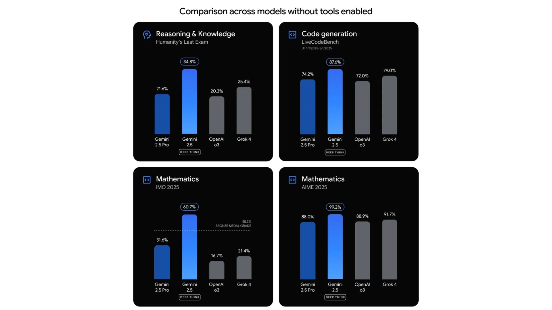 gemini advanced reasoning