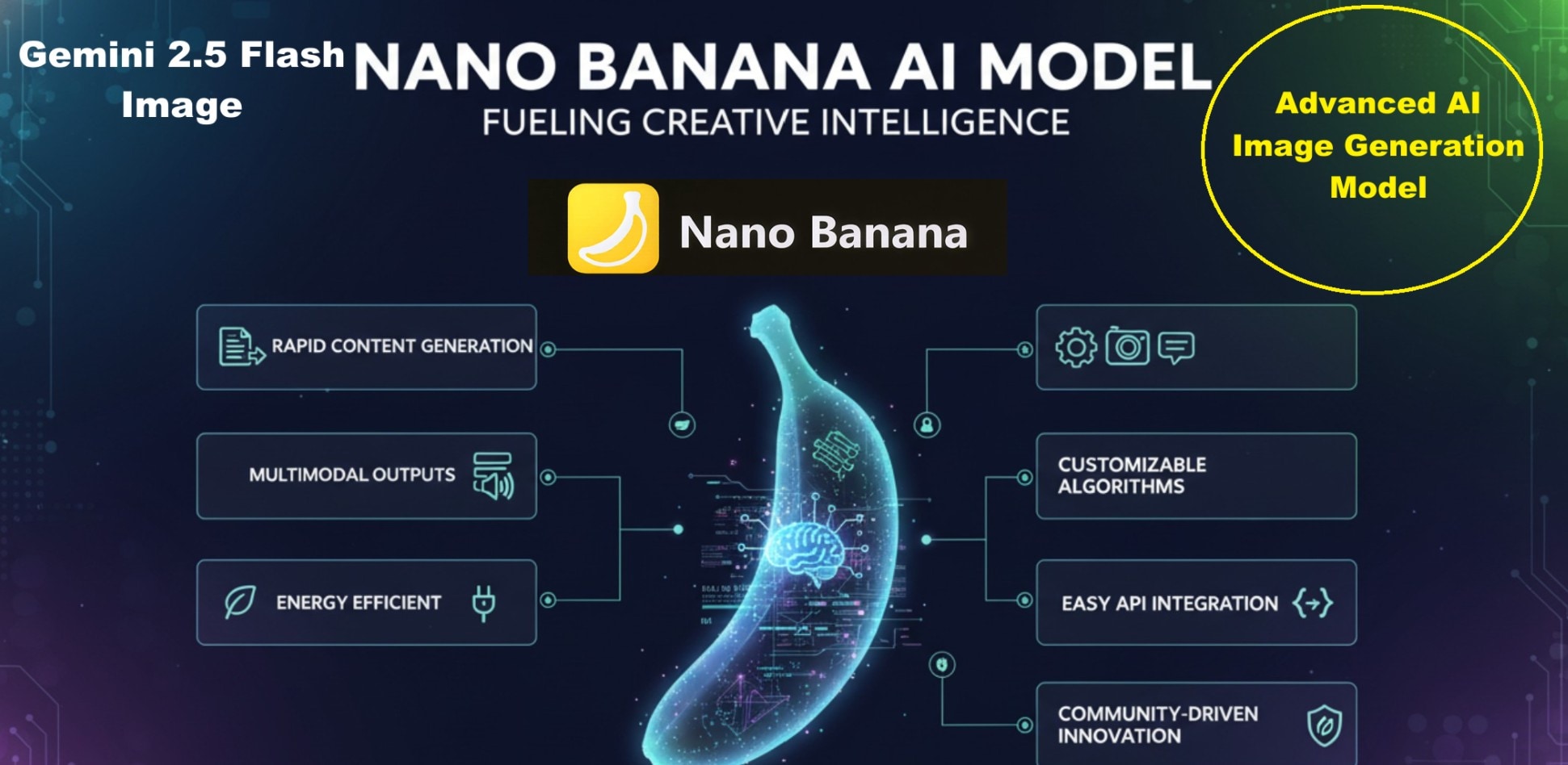 what nano banana means