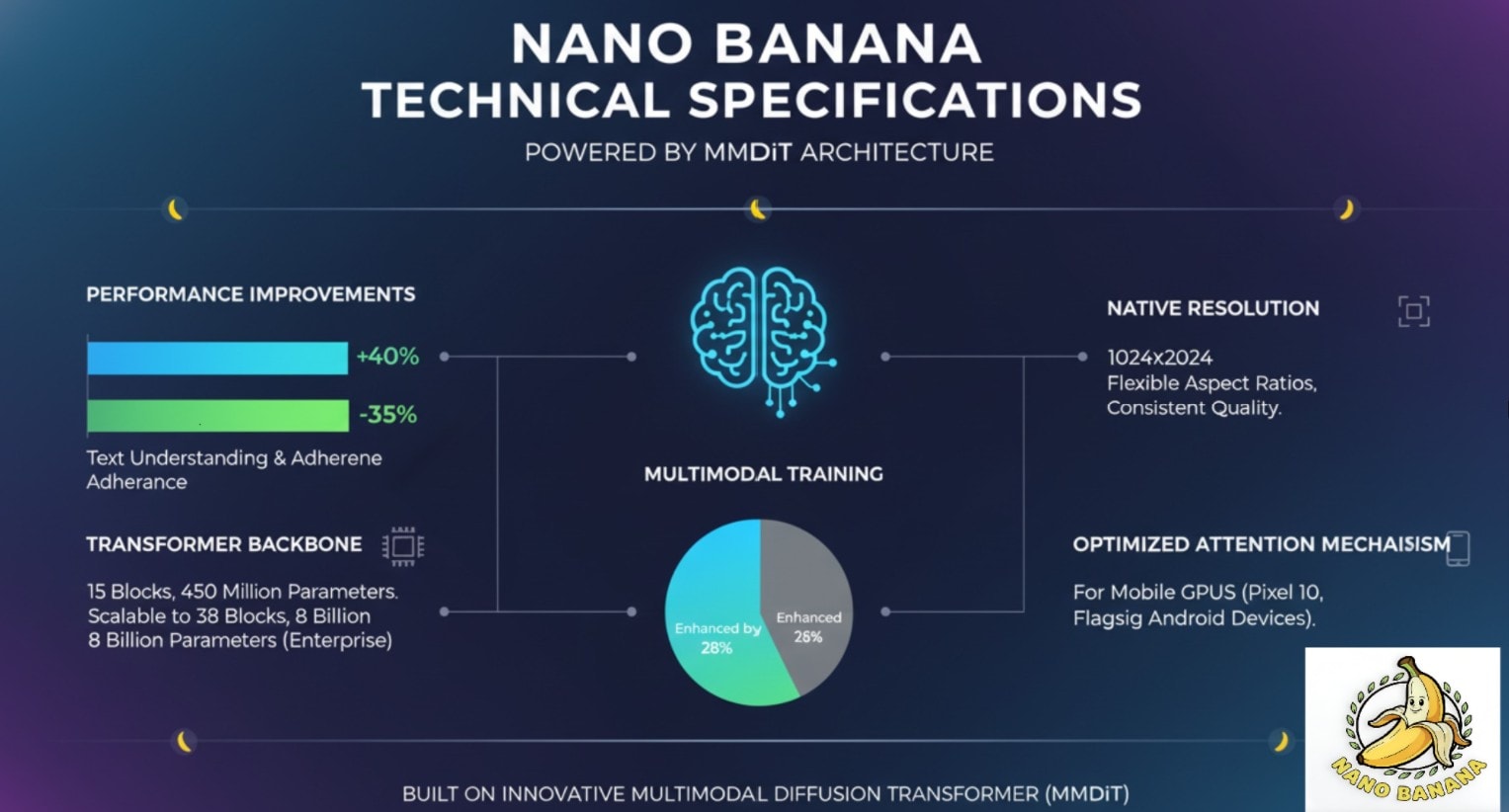 nano banana tech spec