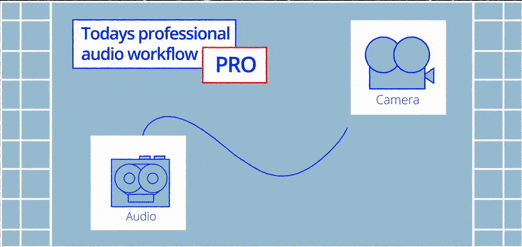 linear timecode sends audio signal