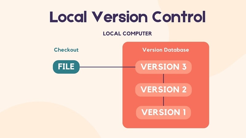 local version control