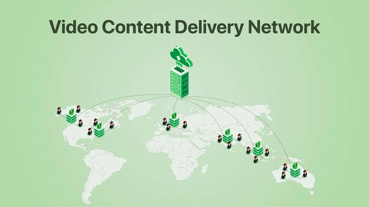 video content delivery network