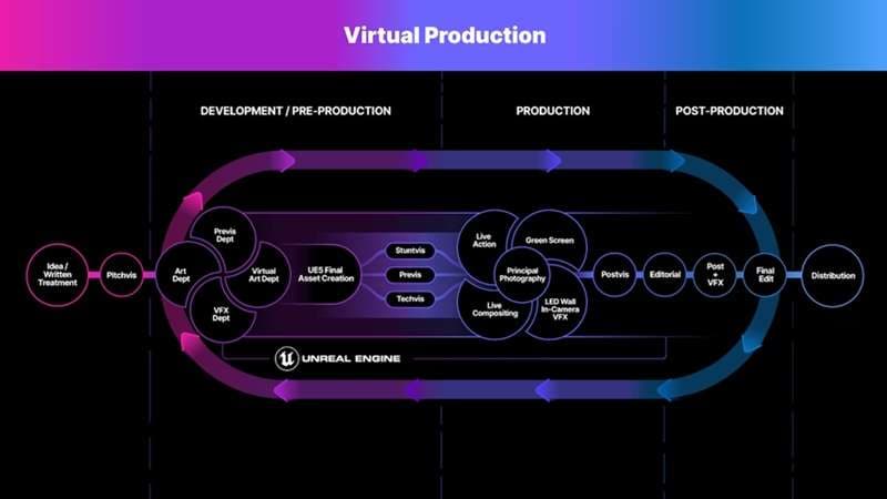 virtual production workflow