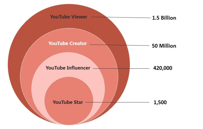 YouTube SEO Guide: How to Improve YouTube Videos Rankings [2022]