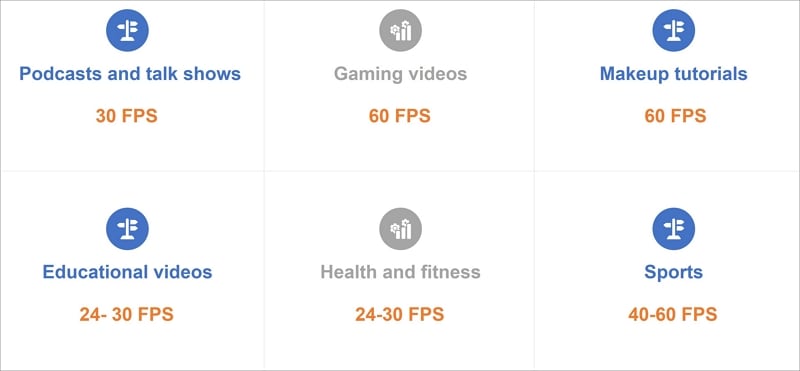 frame rate for youtube videos