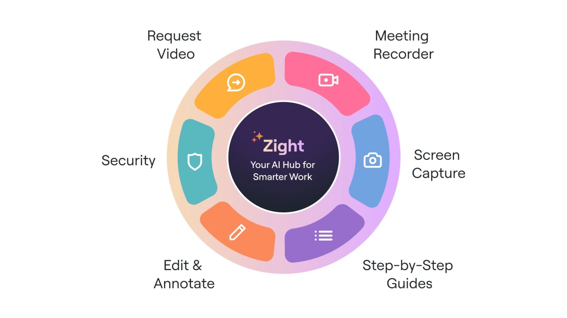 zight features and capabilities
