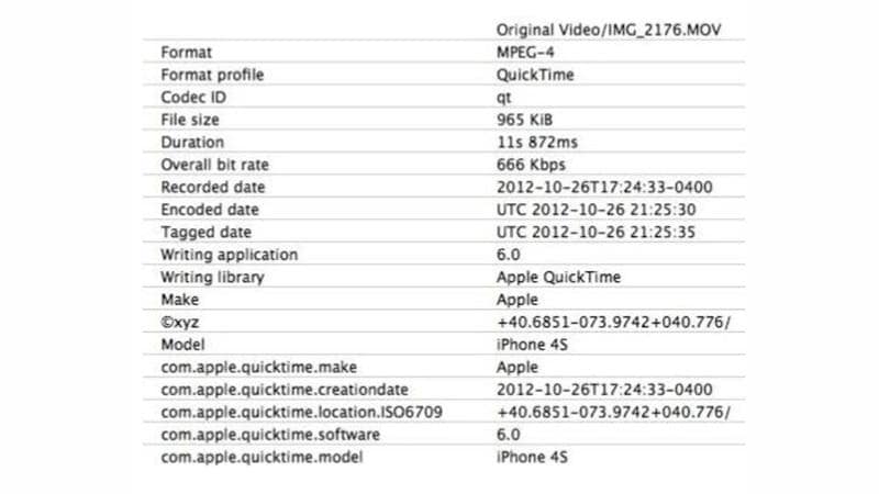 metadata of a video