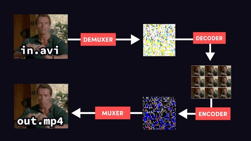 the key features of ffmpeg tool