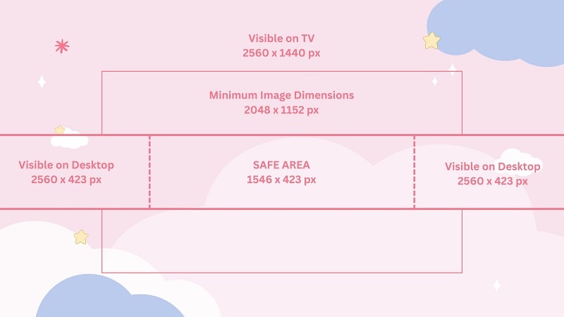 youtube banner accross different devices