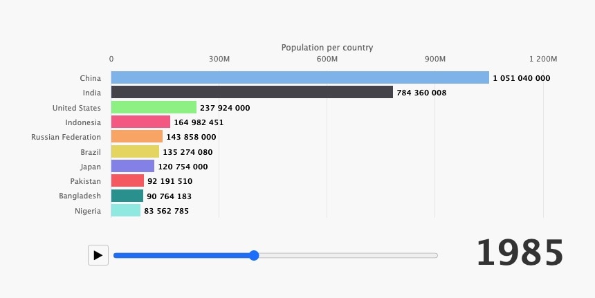 최고의 노코드 막대 그래프 메이커 2026: 필모라, 플로리시 등 리뷰