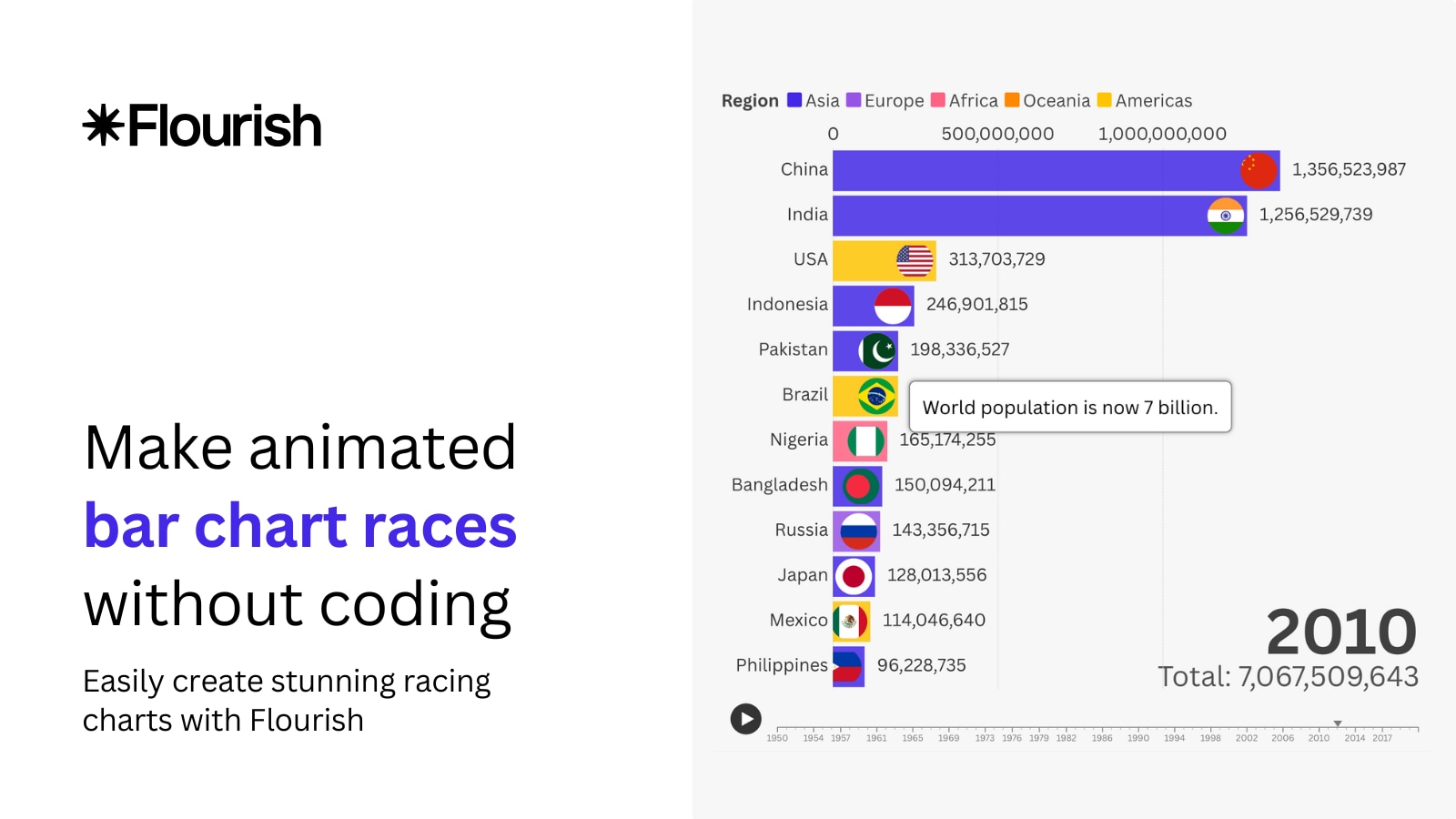 cover image flourish bar chart race