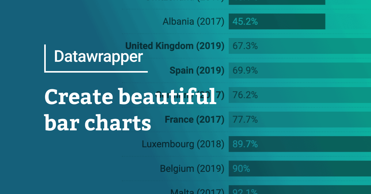 cover image datawrapper bar chart example