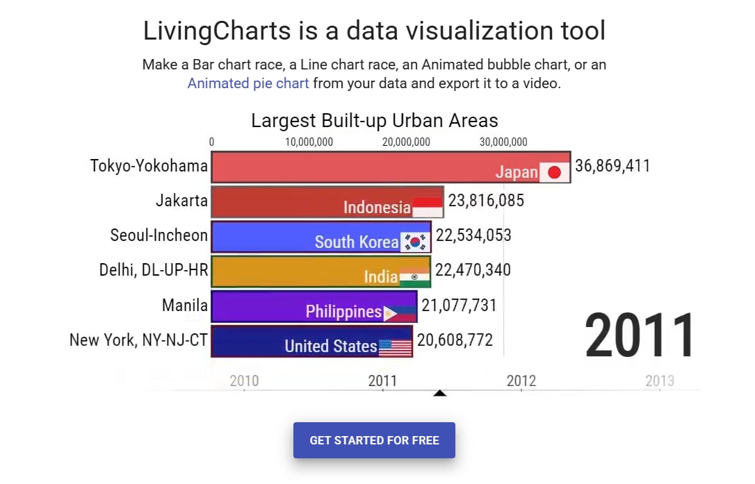 cover image for living charts website