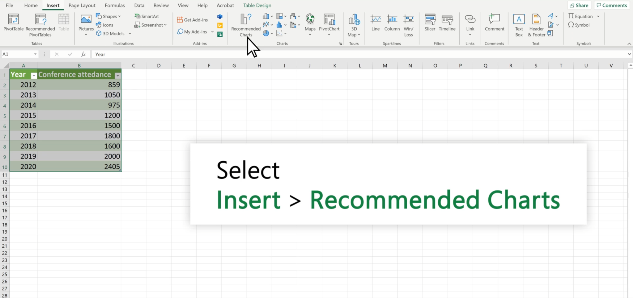 use recommended charts feature in excel
