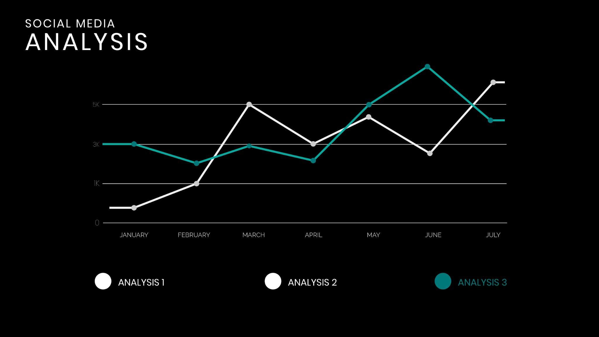 Cara Membuat Grafik Garis Animasi dengan Mudah