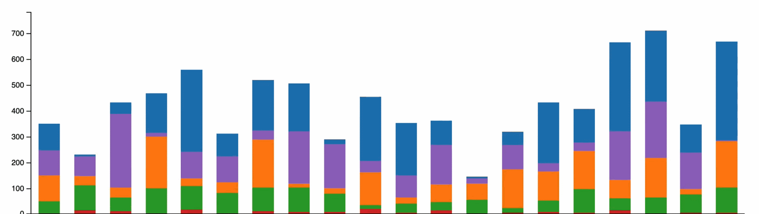 gif example stacked bar area chart