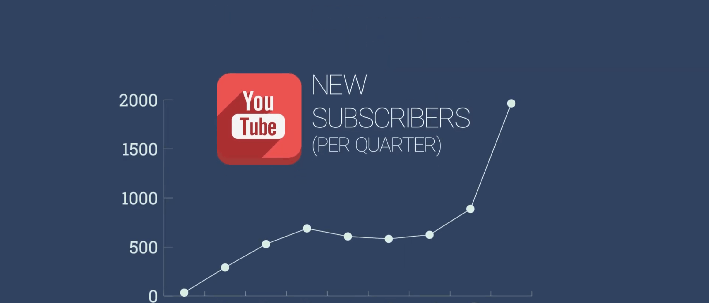 gif example animated line area chart