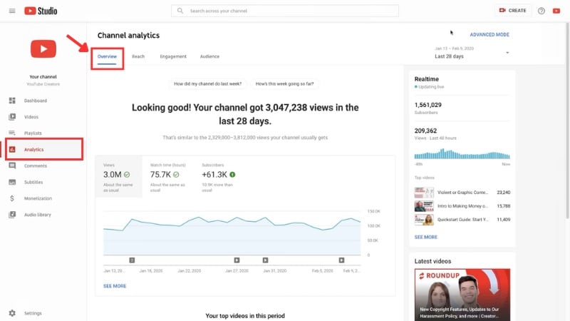 overview analytics page in youtube studio