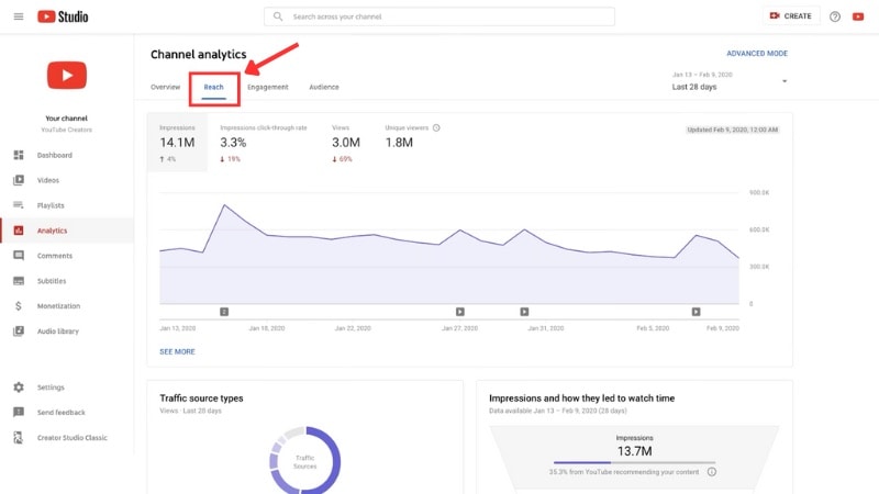 reach analytics page in youtube studio