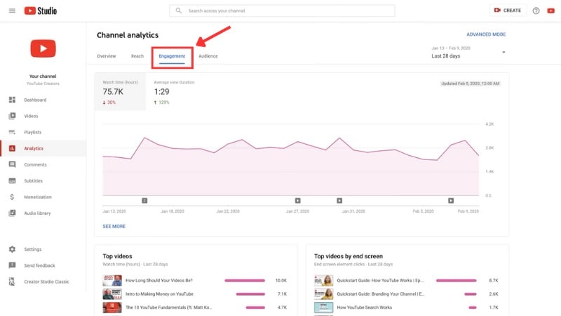 engagement analytics page in youtube studio