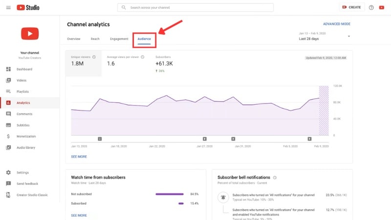 audience analytics page in youtube studio