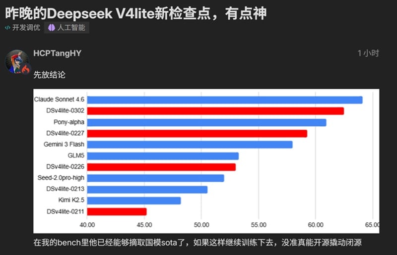 deepseek v4 lite independent report