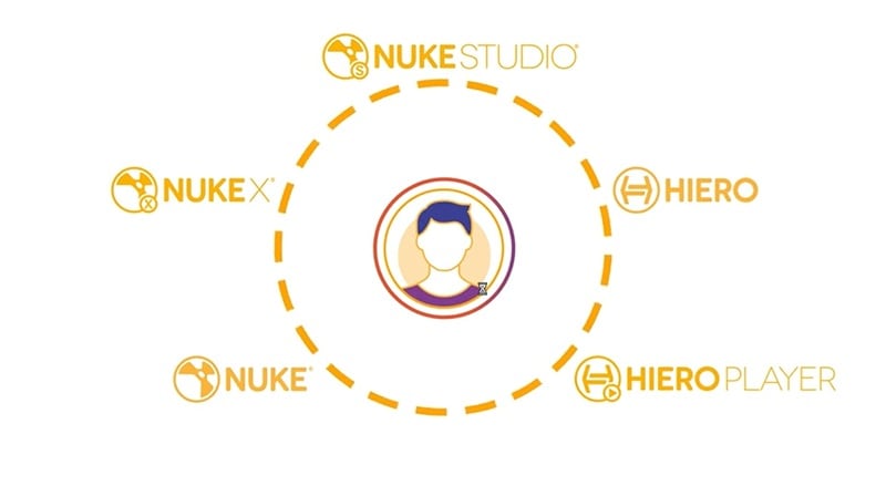 Nuke 제품군