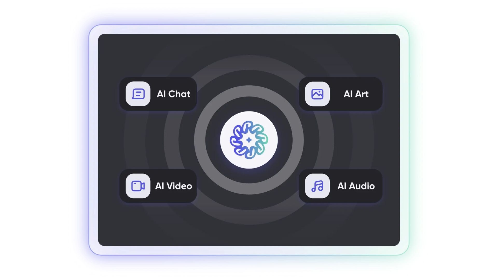 rita ai core features