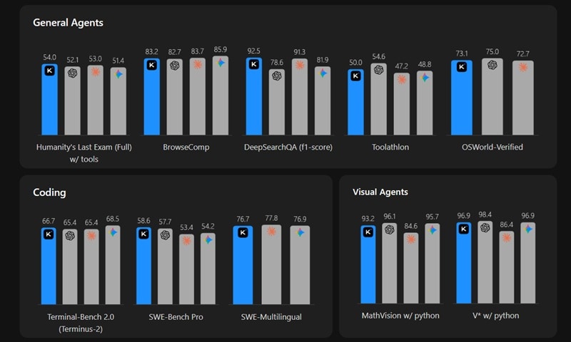 moonshot latest kimi k2.6 version