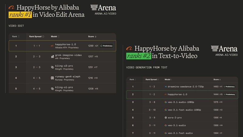 happyhorse ranking on artificial analysis leaderboard