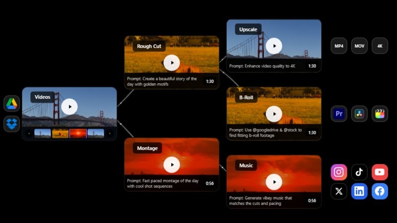 how mosaic ai video editing works