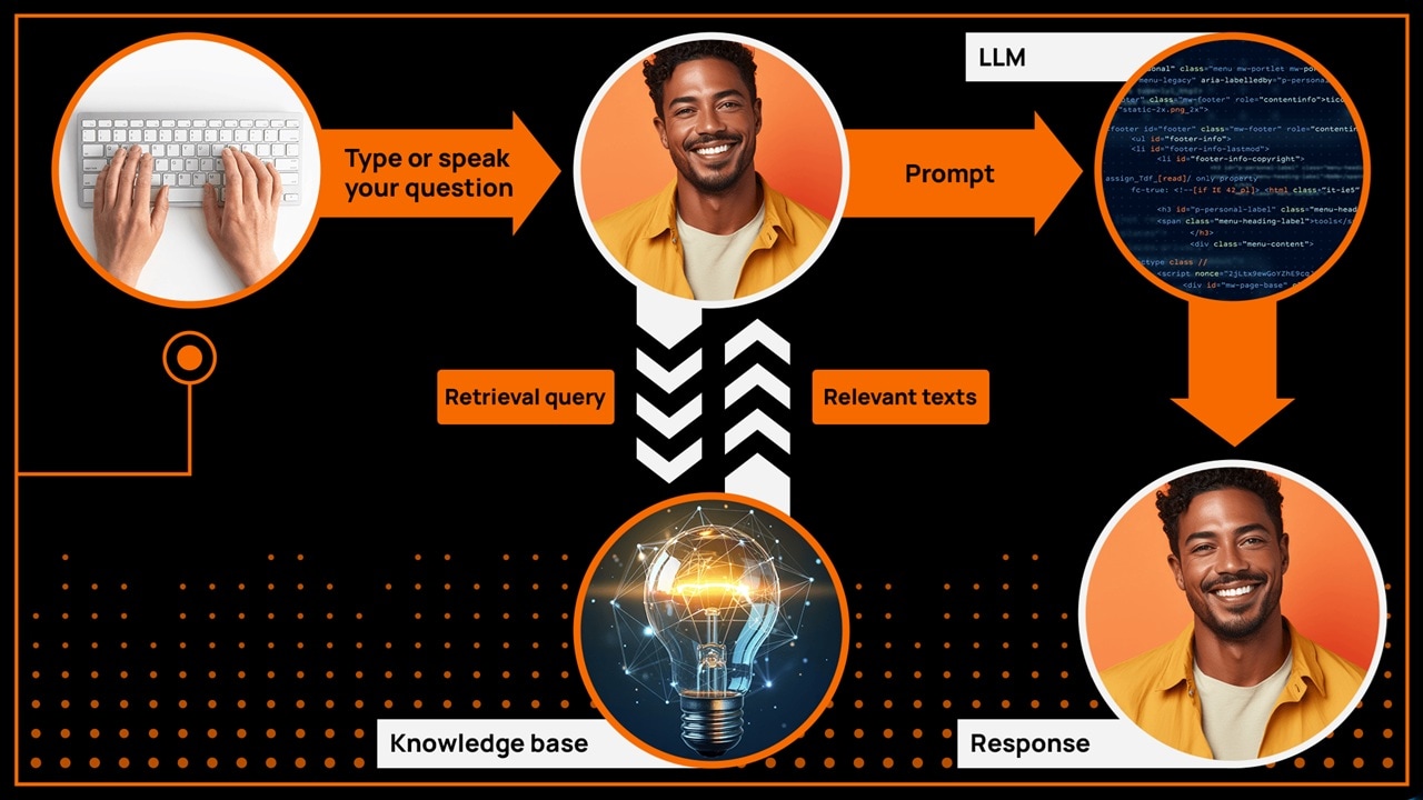 how d-id video agents works