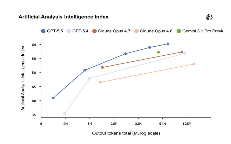 token context comparison